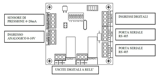 scheda elettronica input output sensore di pressione relè porta seriale rs485  inverter trifase italtecnica nettuno