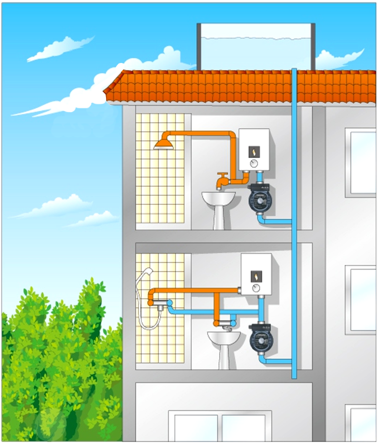 Mini-pump este o mini pompa automatica pentru apa, utilizata pentru cresterea presiunii hidrice din casa.