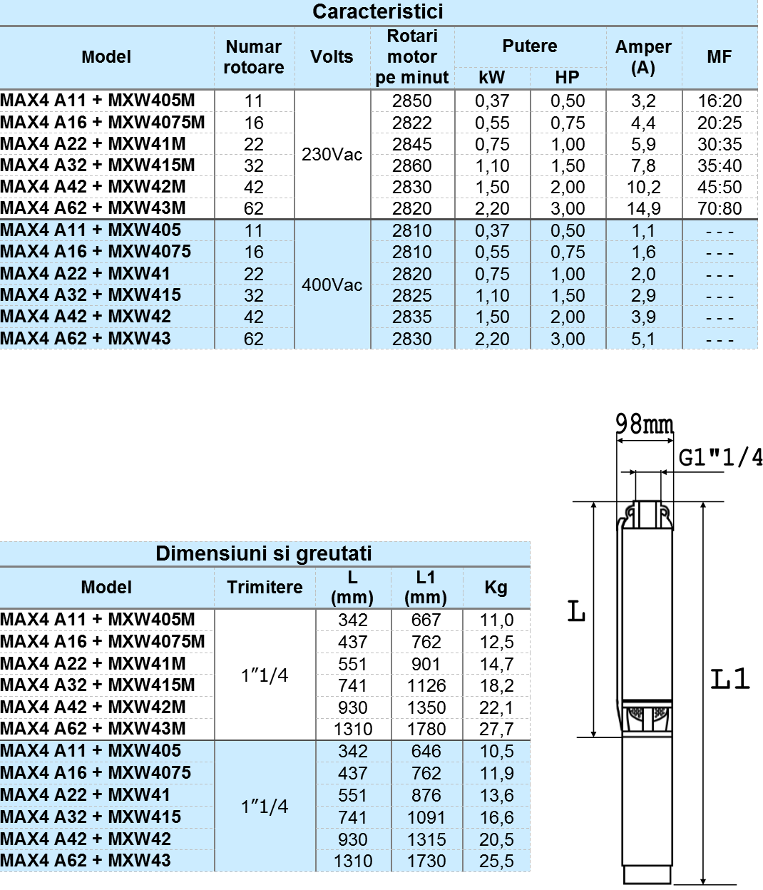 pompa pozzo produzione iso